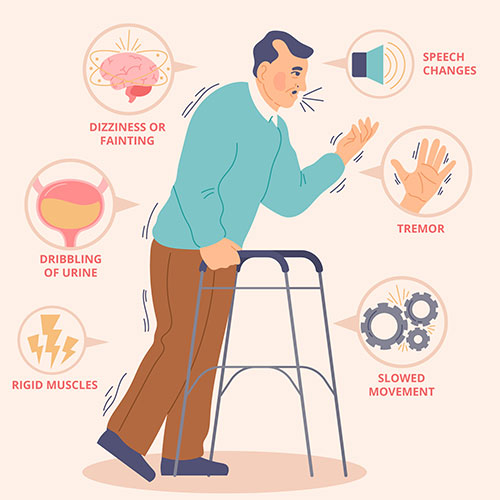 best Parkinson's Disease and Neuro Septic Treatment